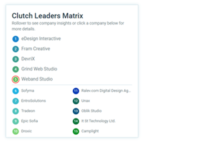 Clutch Awards Weband Studio as 2022’s Top Web Designers for Bulgaria.