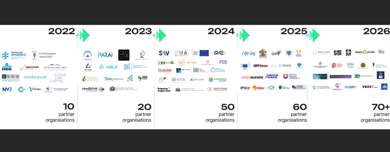 Weband is a partner in “Best Youth Startup 2026” image
