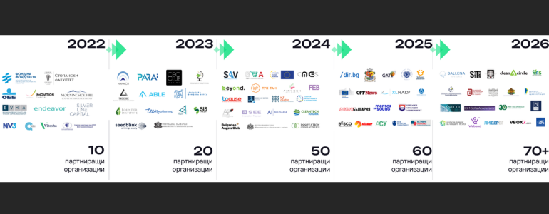 Weband е партньор в „Най-добър младежки стартъп 2026“ image