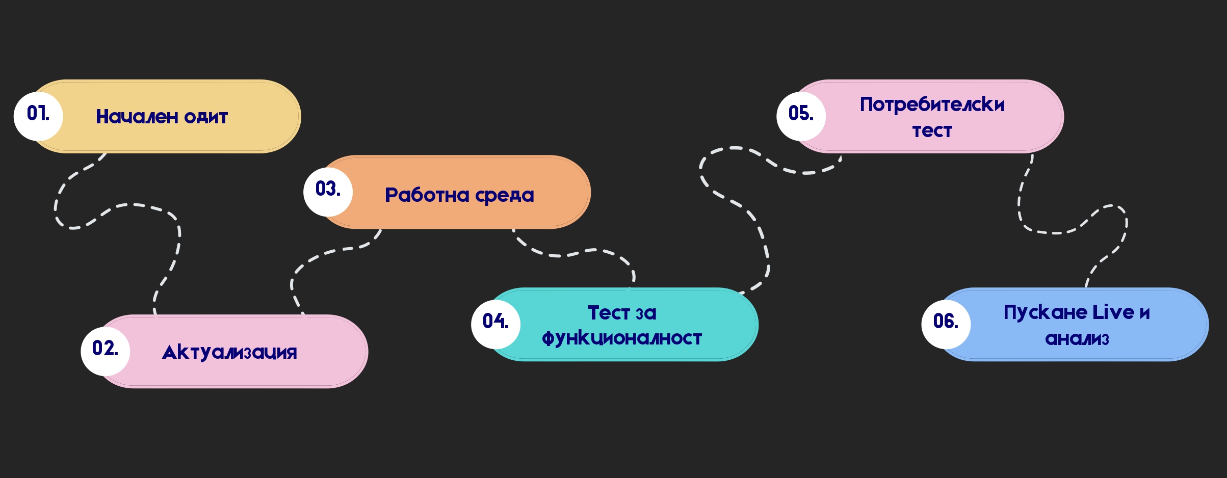 Google Consent Mode V2: Пълен гайд за управление на бисквитки image