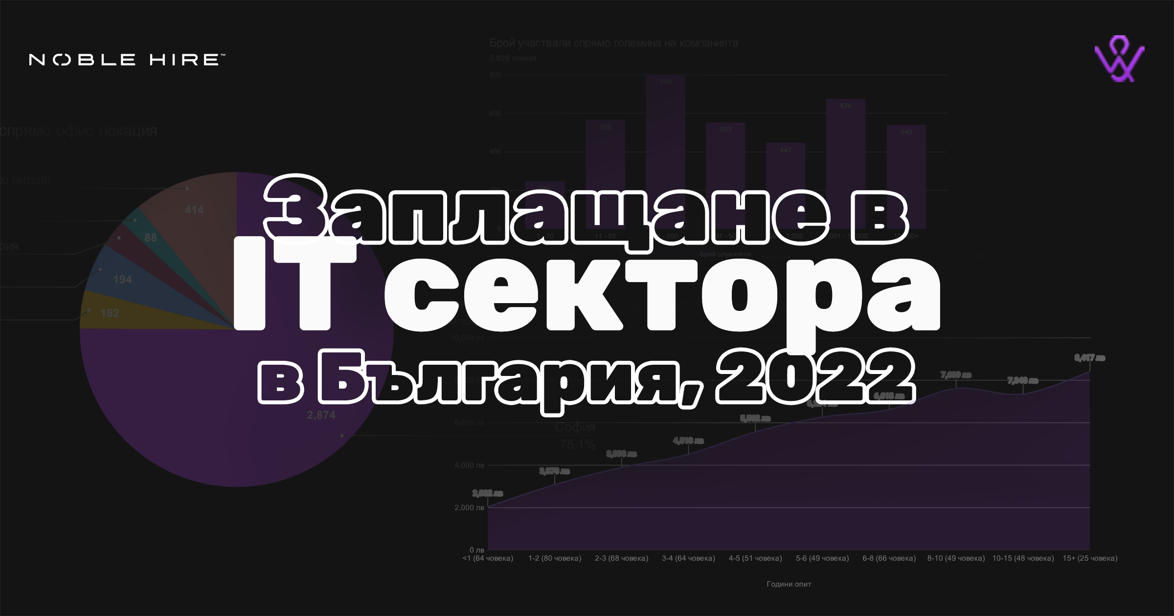 What is the salary in the IT sector in Bulgaria? image