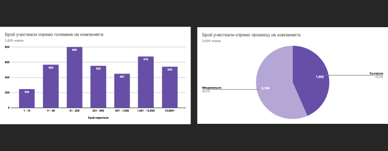 What is the salary in the IT sector in Bulgaria? image