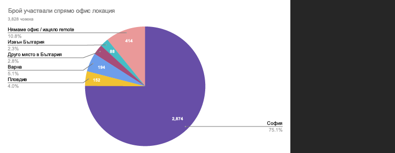What is the salary in the IT sector in Bulgaria? image