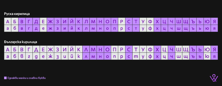 Free fonts for web design in Bulgarian Cyrillic image