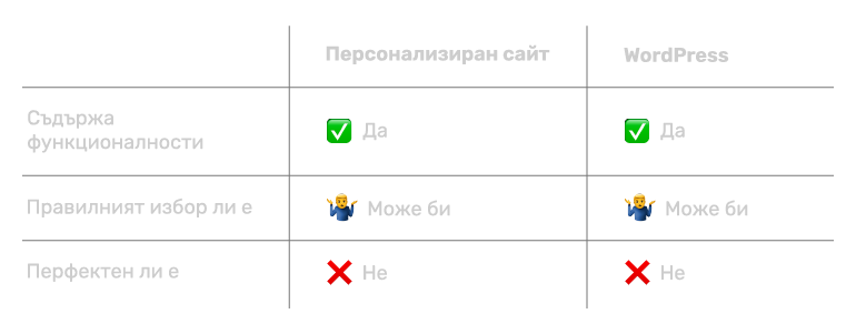 Защо да не му 'теглим' един Wordpress? image